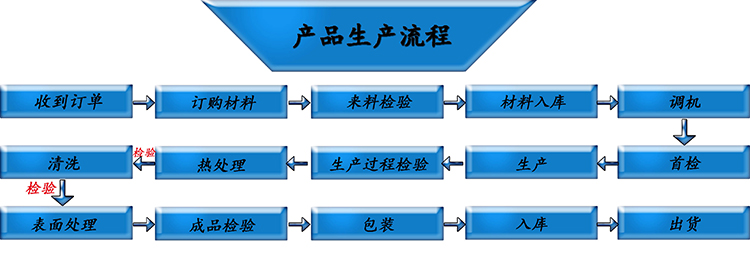 东莞线成形弹簧厂家