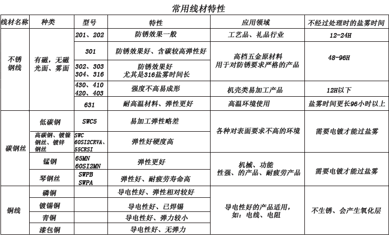 东莞线成形弹簧厂家