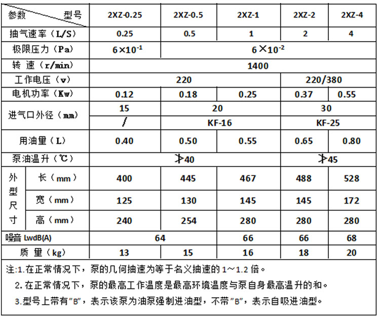 ML-2XZ直聯旋片式真空泵參數