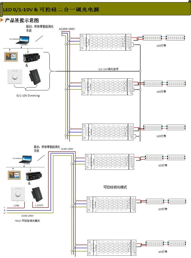 LED调光电源调光系统