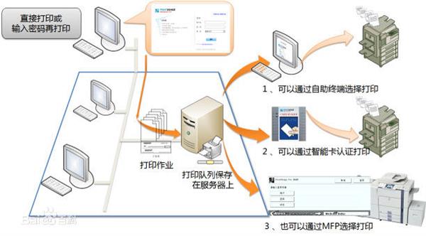 厚街激光打印机租赁