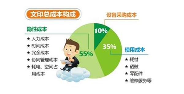 东莞复印机出租