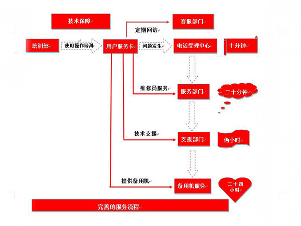 东莞樟木头复印机出租