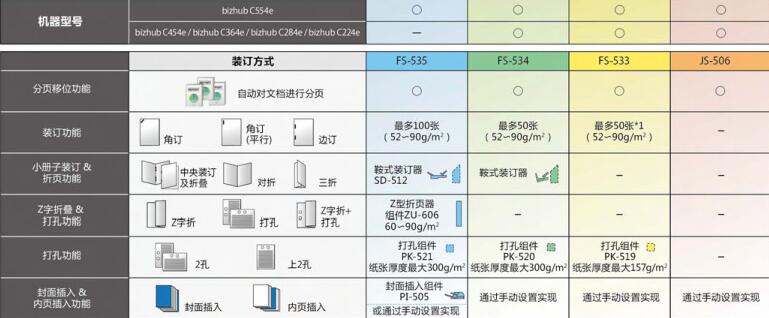 塘厦激光打印机租赁