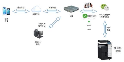 寮步激光打印机租赁