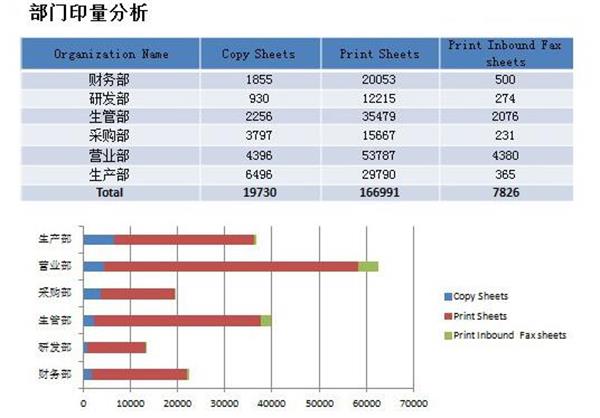 东莞复印机出租
