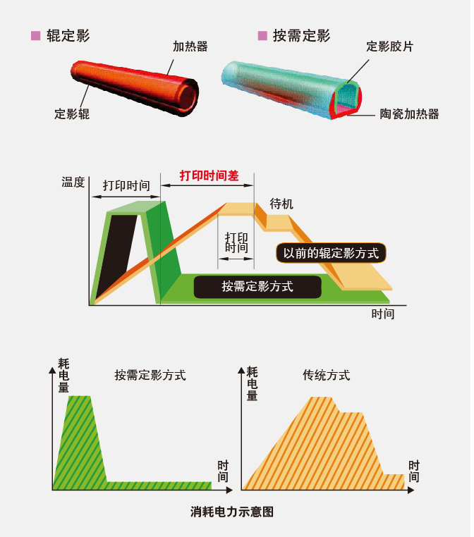 东莞松山湖打印机出租
