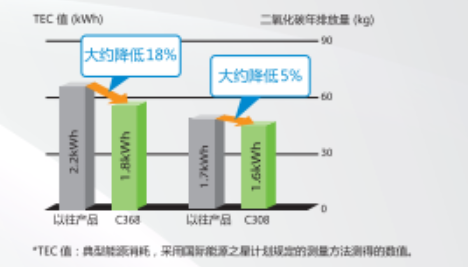 长安刷卡复印机出租