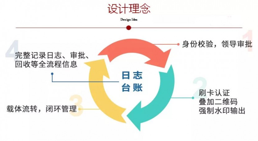 东莞洪梅复印机出租