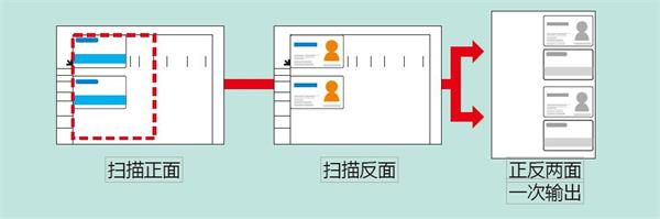 东莞东坑复印机租赁