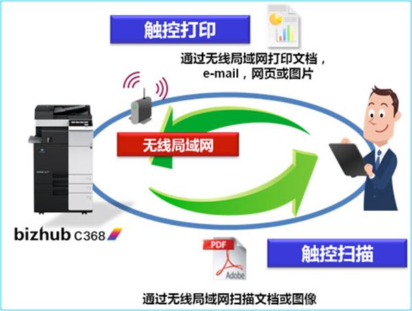 东莞刷卡复印机租赁