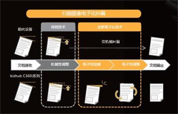 中堂激光打印机租赁