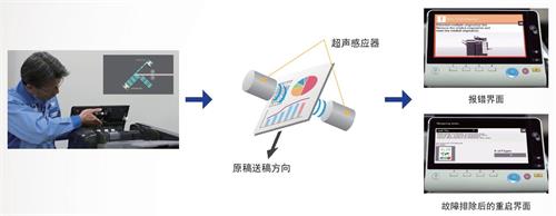 石排激光打印机租赁