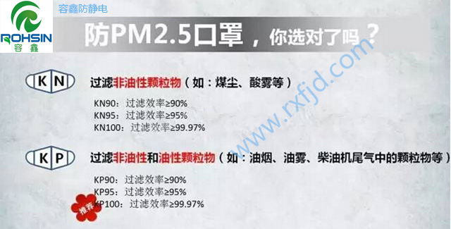 防PM2.5口罩你选对了吗