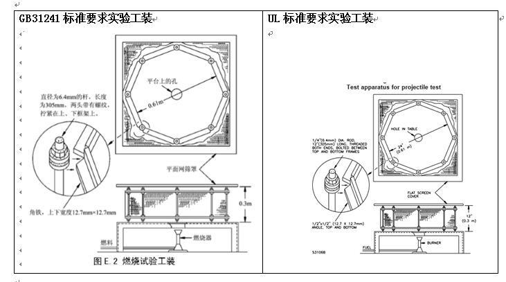 高鑫燃烧试验机